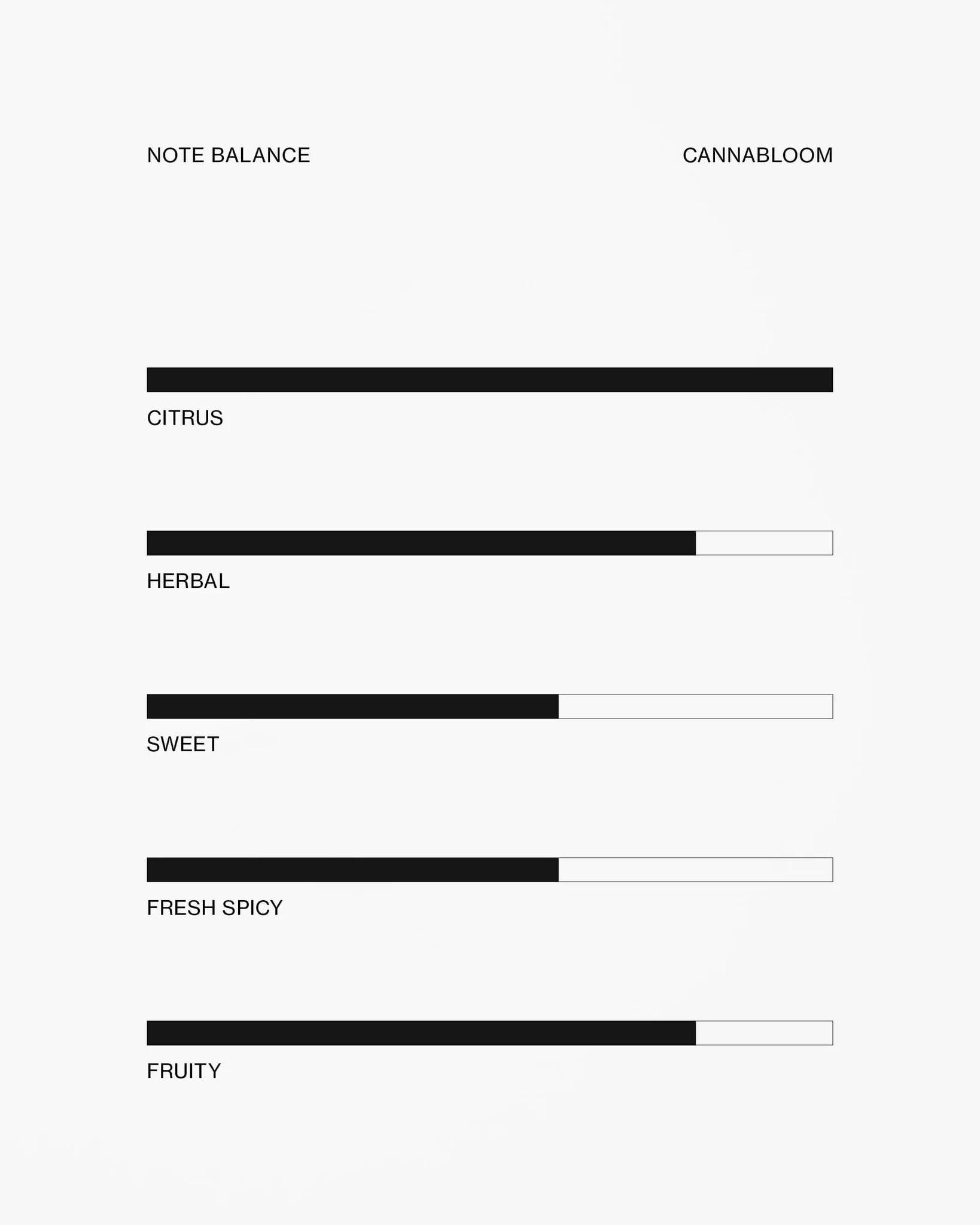 Cannabloom – Perfume Oil (Grapefruit, Cannabis, Myrrh)